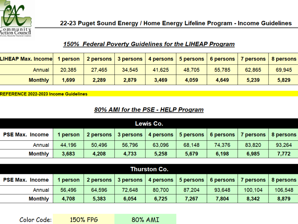 Energy Assistance Community Action Council of Lewis, Mason, and